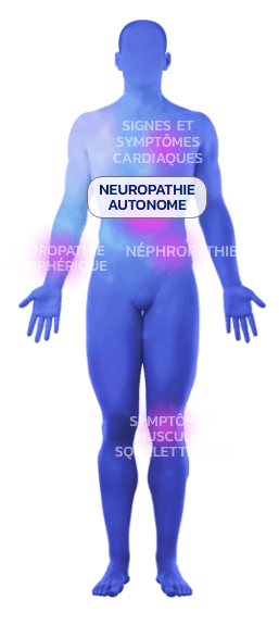 Human body outline highlighting areas affected by mixed-phenotype ATTR